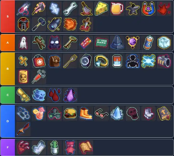 Community Driven Tier Lists